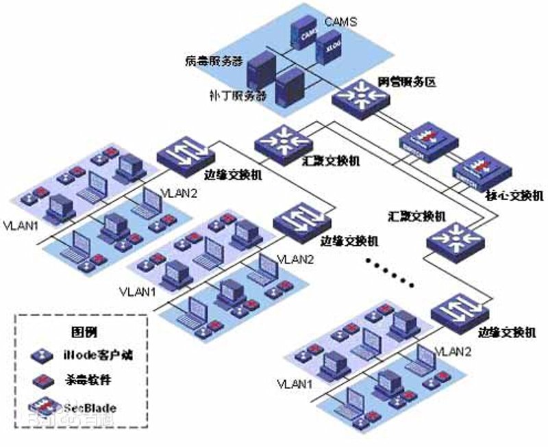 建设专属企业门户，提高在线品牌影响力