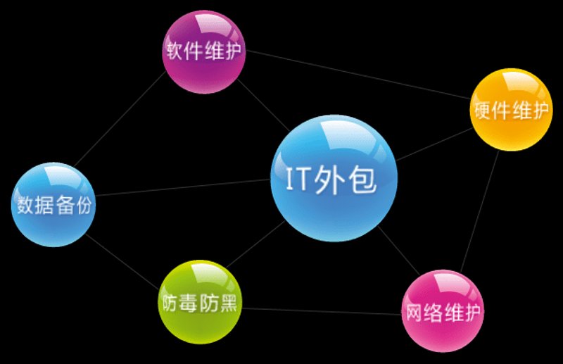 微信小程序开发助力企业数字化转型